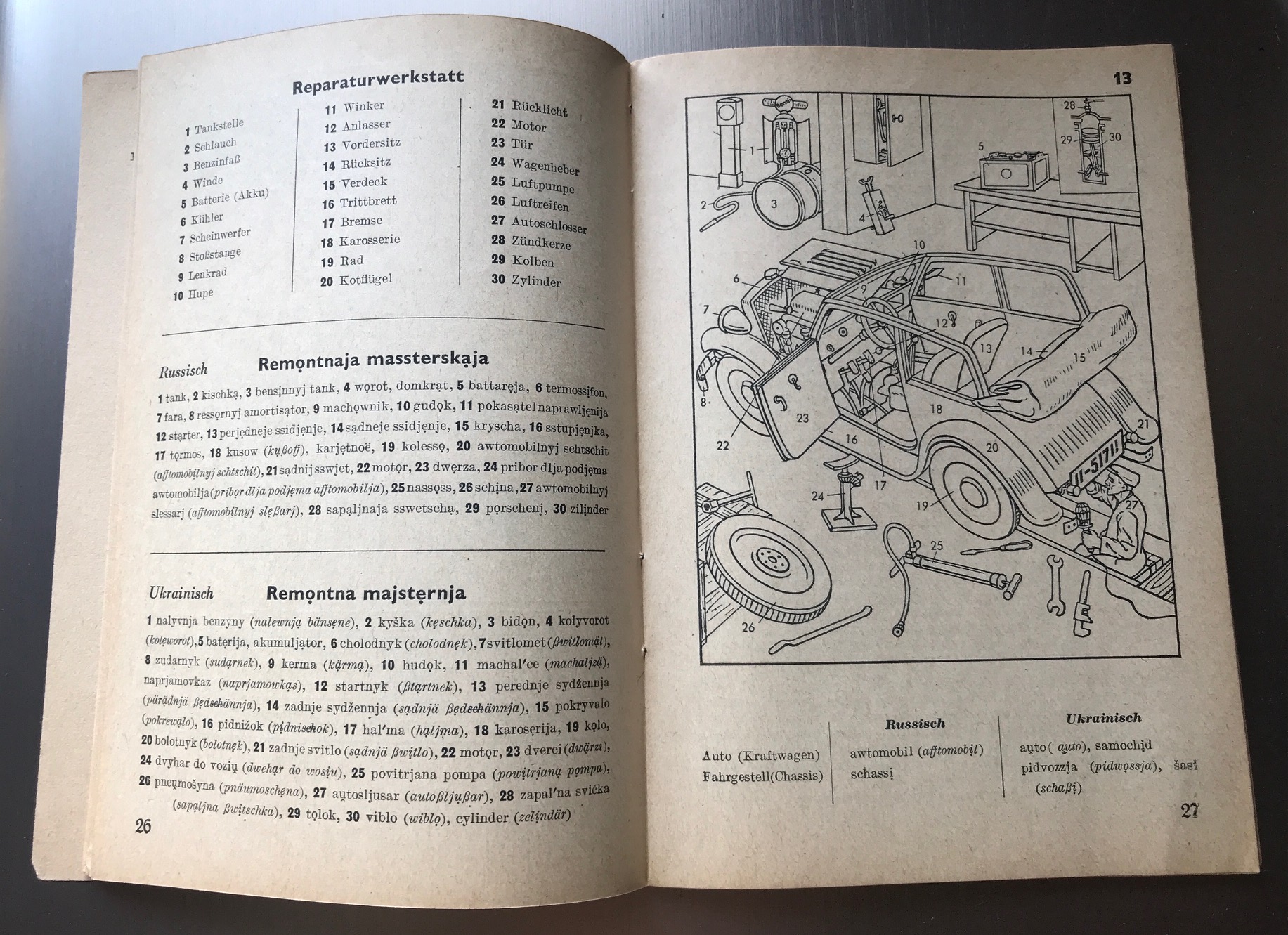1942 Der Kleine Bilder Duden Heft 1 deutsch russisch ukrainisch Original - Original small leaflet published 1942 for German soldiers - Piccolo dizionario tedesco russo ucranino per il soldato dell'1942 originale 1942 Der Kleine Bilder Duden Heft 1 deutsch russisch ukrainisch Original - Original small leaflet published 1942 for German soldiers - Piccolo dizionario tedesco russo ucranino per il soldato dell'1942 originale