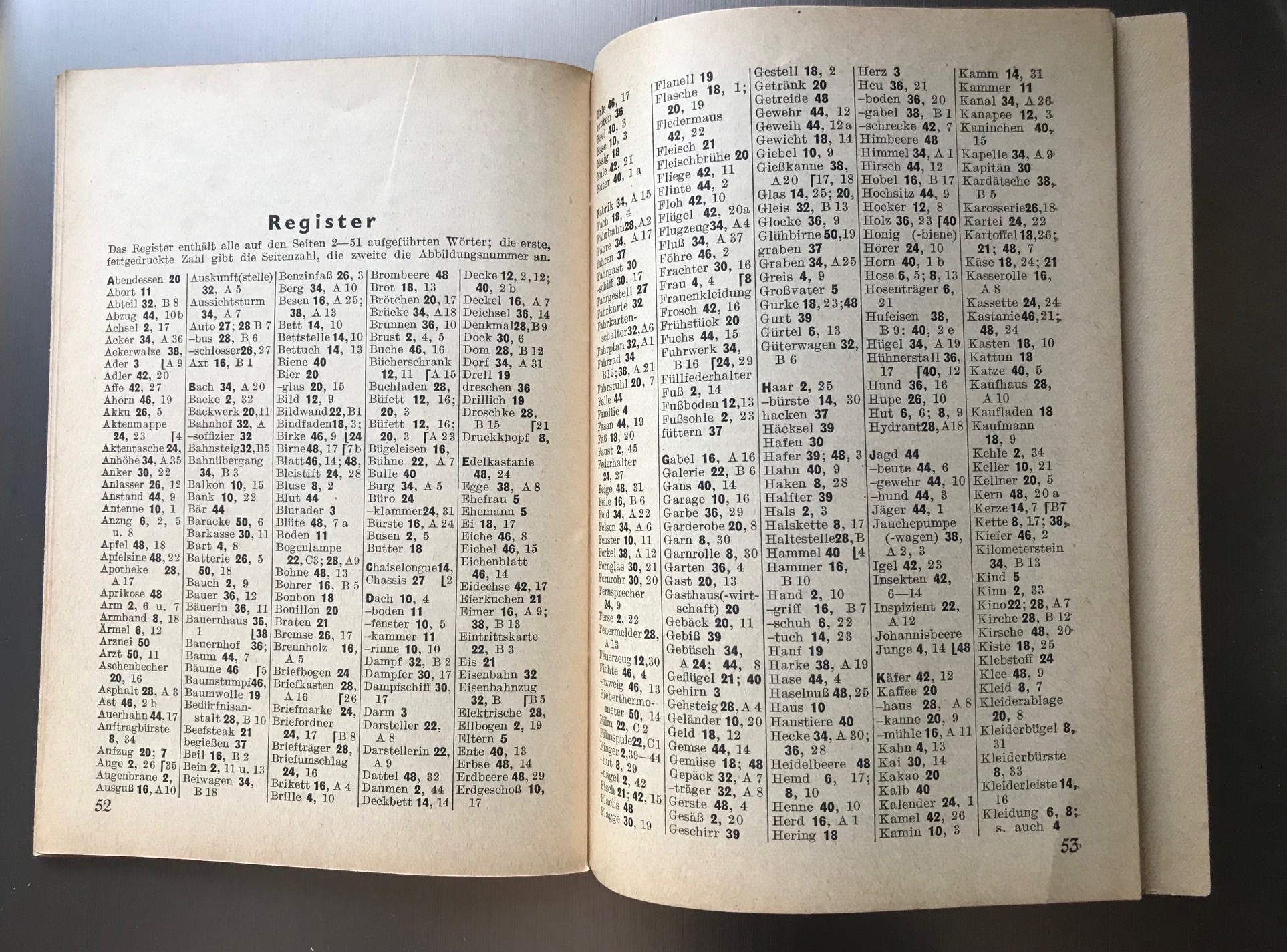 1942 Der Kleine Bilder Duden Heft 1 deutsch russisch ukrainisch Original - Original small leaflet published 1942 for German soldiers - Piccolo dizionario tedesco russo ucranino per il soldato dell'1942 originale 1942 Der Kleine Bilder Duden Heft 1 deutsch russisch ukrainisch Original - Original small leaflet published 1942 for German soldiers - Piccolo dizionario tedesco russo ucranino per il soldato dell'1942 originale